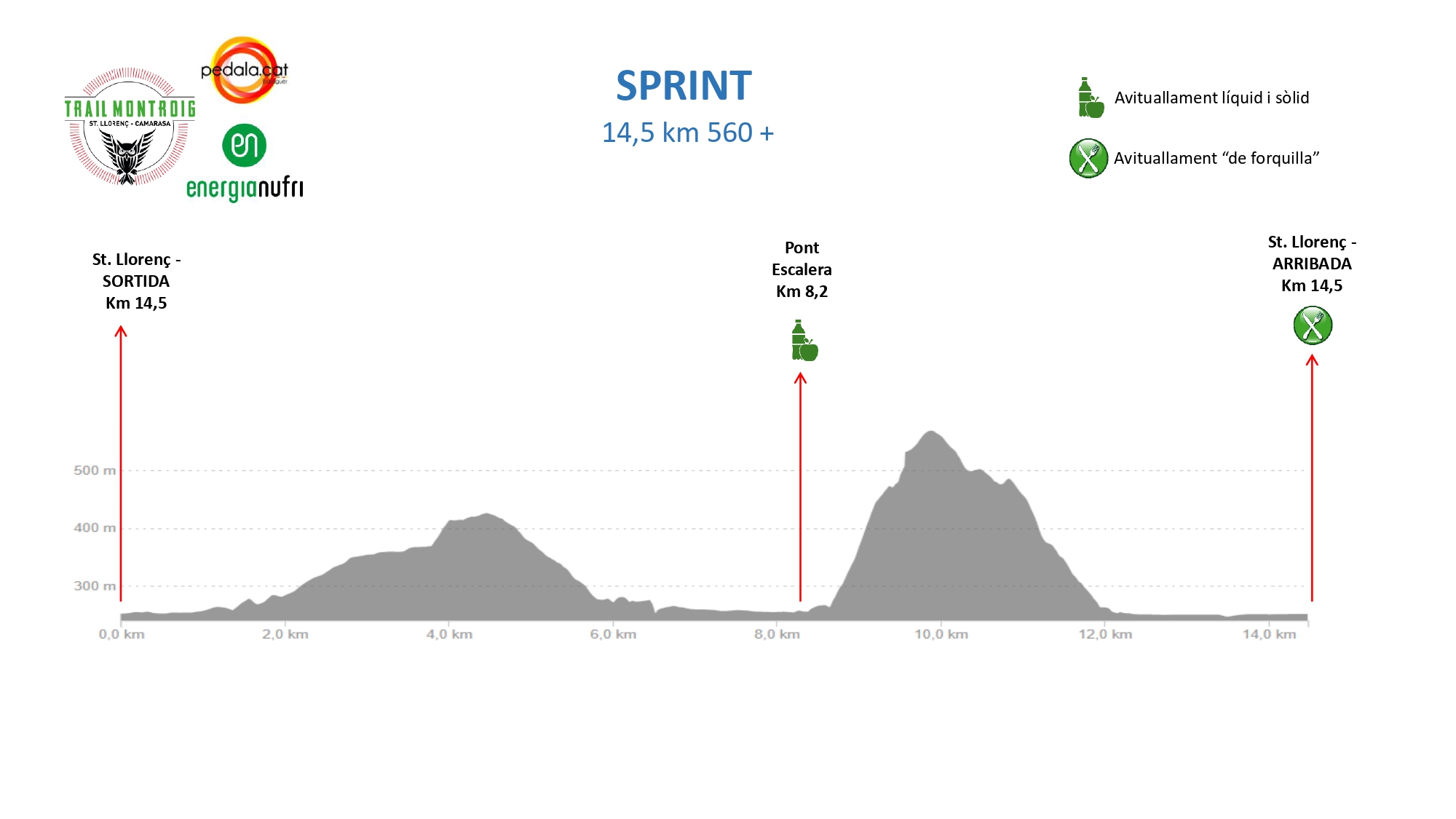 Info tècnica SPRINT 2025_page-0001