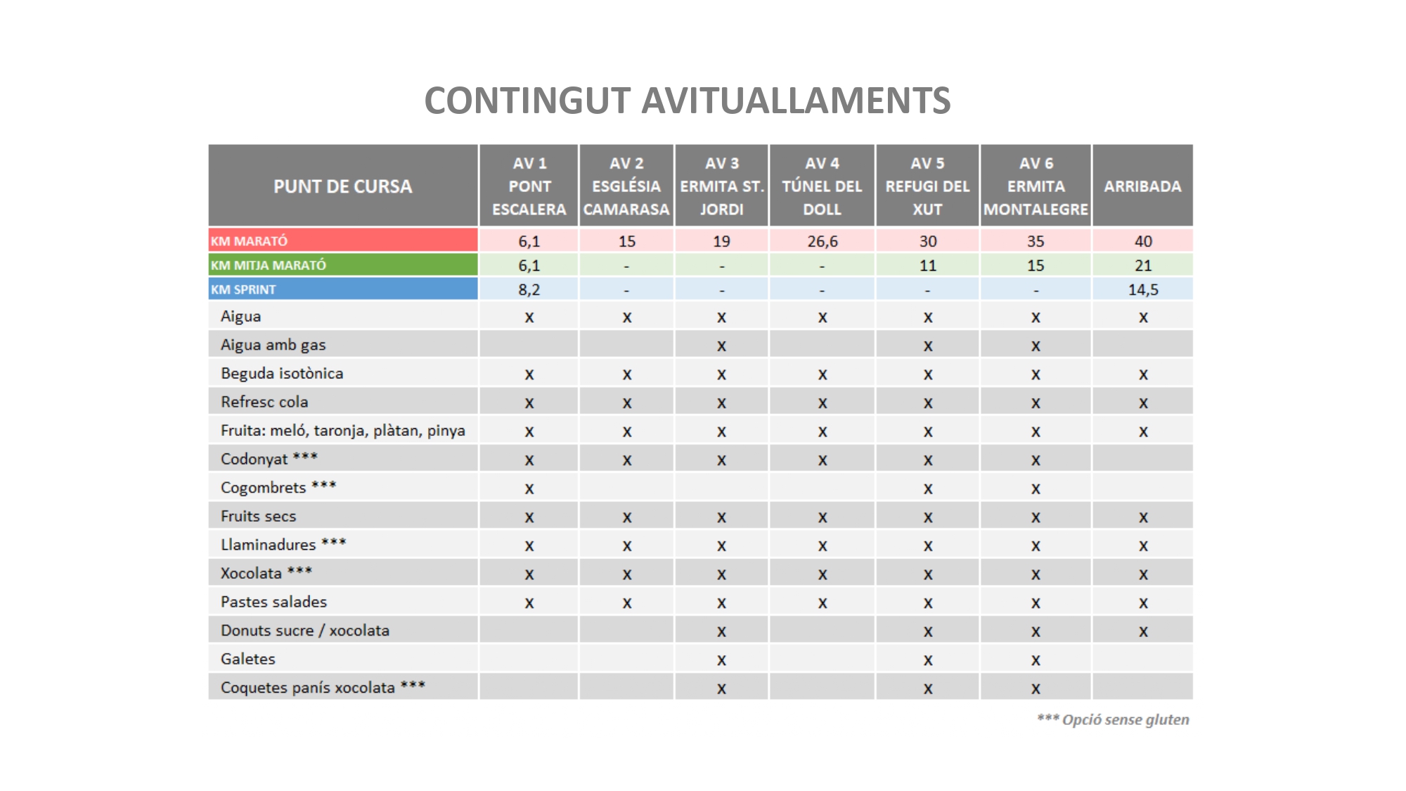 Info AVITUALLAMENTS 2026_page-0001
